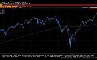 Weekly Market Commentary